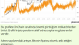 Kripto para On chain veri analizleri