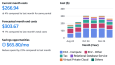 AWS Optimizasyonu - AWS Kurulumlar ve dahası