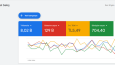 Doç.Dr. Hasan Abuoğlu- Google Ads Yönetimi