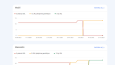 Wordpress Full Hız Optimizasyonu