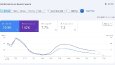 Müşteri için seo çalışması