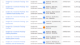 GA4 - Google Ads - Facebook Piksel Kurulumları