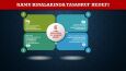 PowerPoint Sunum