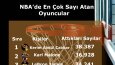 İstatistik Tr Post
