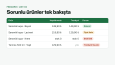 Hepsiburada, Trendyol ve XML Fiyat-Stok Raporu