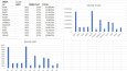 Excel Veri Girişi, Tablo Düzenleme ve Raporlama Örnek