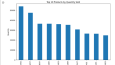E-Commerce Sales Analysis