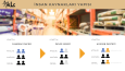 Sunumlar / Pitch Deck