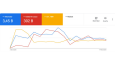 Mobilya Firması için Google Ads Kampanyası
