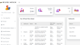 Crm & Üretim Yazılımları