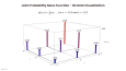 Data Visualizations -ST