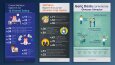 Konsept Infografik ve Sunum Tasarımları