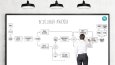 Process Management (Süreç Yönetimi)
