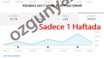 Youtube ve Google SEO ile Rakiplerinizi Sollayın!