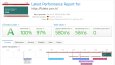 WordPress Hız Optimizasyonu
