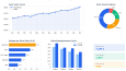 Python ile Veri Görselleştirme, Dashboard ve Rapor Örnekleri