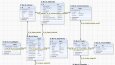 Sql Veritabanı Tasarlama ve ER Diagram