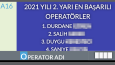 Web Uygulaması: SinapsTV-Andon ve Duyuru Sistemi