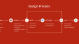 Lookink UI/UX tasarım