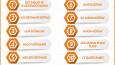 Infografik Animasyonları