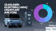 📊 Etkileyici & Özelleştirilebilir Sunumlar