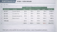İş Takip Sistemi - Excel & Google Sheets