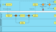 Process Management (Süreç Yönetimi)