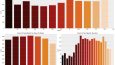 Uçak Kazası Data Analizi