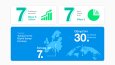 Sunum ve infografik
