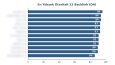 Yüksek Otoriteli Backlink Raporu 2026 v4 - Part 2