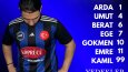 İlk 7
