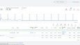 Google Ads Kampanyası ile Lead Yönetimi ve Telefon Araması