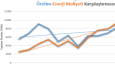 Enerji Tüketim Excel Dashboard Çalışması