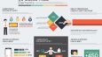 Etkileyici Statik/Haraketli İnfografik Tasarımları