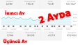 Youtube ve Google SEO ile Rakiplerinizi Sollayın!
