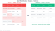Python ile Veri Görselleştirme, Dashboard ve Rapor Örnekleri