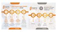 Forte Akademi - Infografik Paylaşım