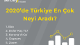 eticaretdostu.com Sosyal Medya Tasarımları