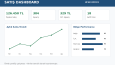 Excel Satış Raporu & Dashboard