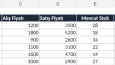 Google Sheets ve Excel ile İşletme Takip Sistemi