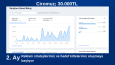 Kadın takı mağazamızda devam eden reklam yönetim süreci
