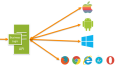 .NetCore Backend  Web API, Servis, Kurumsal Mimari, ANGULAR 