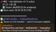 Nasdaq Telegram Botu