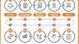 Infografik Animasyonları