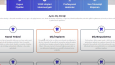 Profesyonel Diş Kliniği Web Sitesi