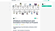 SEO Odaklı Forum Platformu — Tasarım, Geliştirme ve Yayın