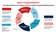 Akademik ve Profesyonel Sunum Tasarımı