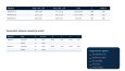 SPSS Veri Analizi ve Akademik Raporlama Portfolyosu