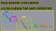 Tradingview İndikatör ve Strateji örnekleri