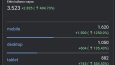 Organik Web Trafik
